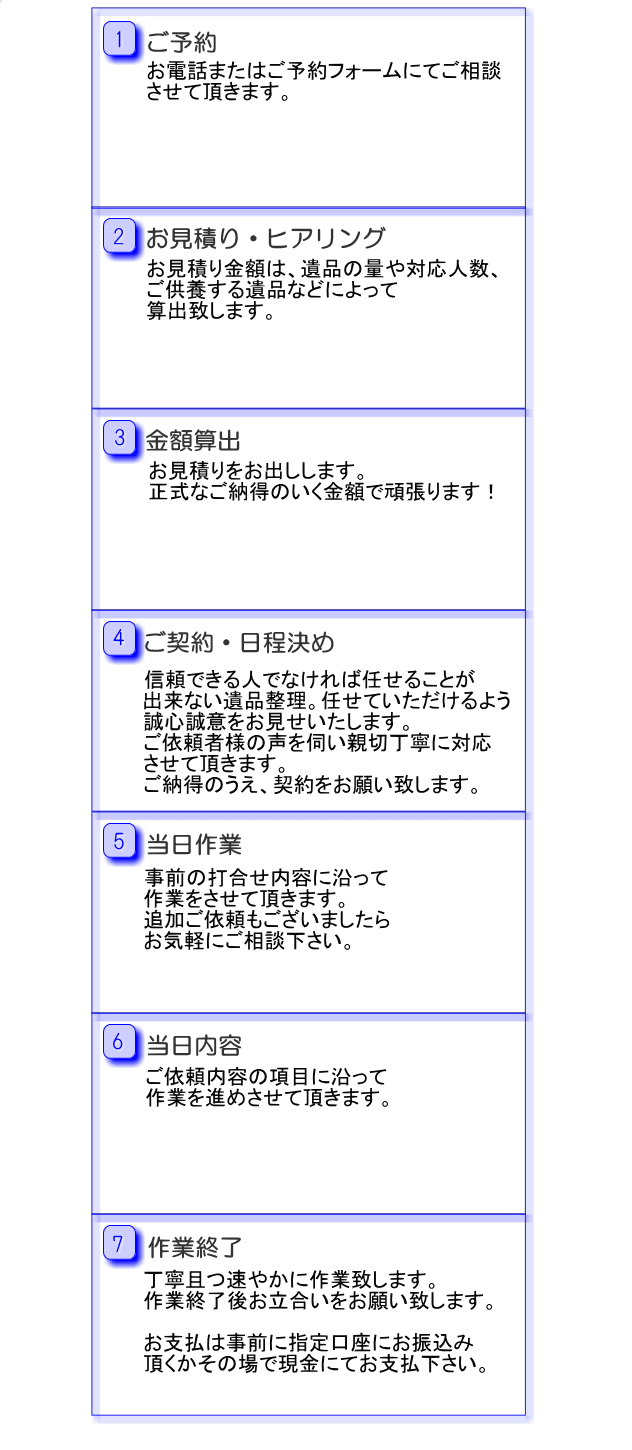 ���Ђ́A���q�l�̑Ή��ɂ͏\���Ȍo������������i�����m�̗L���i�҂������点�Ă��������܂��B�c���ꂽ���Ƒ��̕��̂��C�����ɂȂ�A�̐l�̂��߂ɐ��S���ӁA��i�𐮗������Ă��������܂��B�܂��A��含�����łȂ��A���q�l�̖ڐ��ɗ������T�[�r�X��S�����邱�ƂŁA���q�l�ɑI�΂ꑱ���Ă��܂��B 