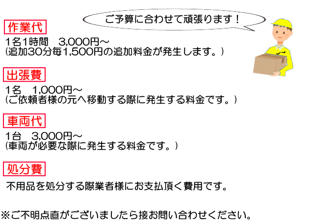 1��1���Ԓʏ��Ɨ���3,000�~�ɂđΉ��v���܂��B