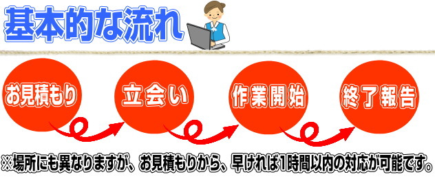 ��{�I�ȍ�Ƃ̗���